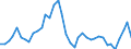 Flow: Exports / Measure: Values / Partner Country: World / Reporting Country: United Kingdom