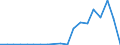 Flow: Exports / Measure: Values / Partner Country: France excl. Monaco & overseas / Reporting Country: Belgium