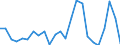 Flow: Exports / Measure: Values / Partner Country: France excl. Monaco & overseas / Reporting Country: United Kingdom