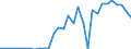 Flow: Exports / Measure: Values / Partner Country: France incl. Monaco & overseas / Reporting Country: Belgium