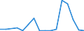 Flow: Exports / Measure: Values / Partner Country: France incl. Monaco & overseas / Reporting Country: Israel