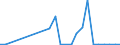 Flow: Exports / Measure: Values / Partner Country: France incl. Monaco & overseas / Reporting Country: Spain