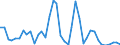 Flow: Exports / Measure: Values / Partner Country: France incl. Monaco & overseas / Reporting Country: United Kingdom