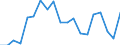 Flow: Exports / Measure: Values / Partner Country: France incl. Monaco & overseas / Reporting Country: USA incl. PR. & Virgin Isds.