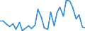 Flow: Exports / Measure: Values / Partner Country: Germany / Reporting Country: Belgium