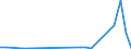 Flow: Exports / Measure: Values / Partner Country: Germany / Reporting Country: Czech Rep.