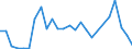 Flow: Exports / Measure: Values / Partner Country: Germany / Reporting Country: France incl. Monaco & overseas