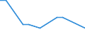 Flow: Exports / Measure: Values / Partner Country: Germany / Reporting Country: Israel