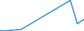 Flow: Exports / Measure: Values / Partner Country: Germany / Reporting Country: Poland