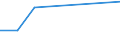 Flow: Exports / Measure: Values / Partner Country: Germany / Reporting Country: Sweden