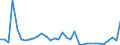 Flow: Exports / Measure: Values / Partner Country: Germany / Reporting Country: Switzerland incl. Liechtenstein