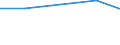 Flow: Exports / Measure: Values / Partner Country: Israel / Reporting Country: Belgium