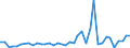 Flow: Exports / Measure: Values / Partner Country: Israel / Reporting Country: Germany