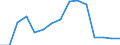 Flow: Exports / Measure: Values / Partner Country: Israel / Reporting Country: Switzerland incl. Liechtenstein