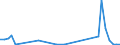 Flow: Exports / Measure: Values / Partner Country: Israel / Reporting Country: United Kingdom