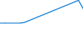 Flow: Exports / Measure: Values / Partner Country: Japan / Reporting Country: Germany