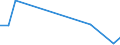 Flow: Exports / Measure: Values / Partner Country: Japan / Reporting Country: Korea, Rep. of