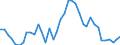 Handelsstrom: Exporte / Maßeinheit: Werte / Partnerland: World / Meldeland: Canada