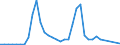 Flow: Exports / Measure: Values / Partner Country: World / Reporting Country: Finland