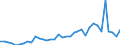 Flow: Exports / Measure: Values / Partner Country: World / Reporting Country: France incl. Monaco & overseas