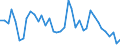 Flow: Exports / Measure: Values / Partner Country: World / Reporting Country: Germany