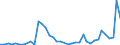 Flow: Exports / Measure: Values / Partner Country: World / Reporting Country: Greece
