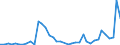 Handelsstrom: Exporte / Maßeinheit: Werte / Partnerland: World / Meldeland: Greece