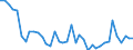 Flow: Exports / Measure: Values / Partner Country: World / Reporting Country: Italy incl. San Marino & Vatican