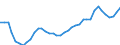 Flow: Exports / Measure: Values / Partner Country: World / Reporting Country: Japan