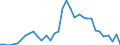 Handelsstrom: Exporte / Maßeinheit: Werte / Partnerland: World / Meldeland: Mexico