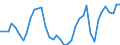 Flow: Exports / Measure: Values / Partner Country: World / Reporting Country: Netherlands