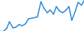 Flow: Exports / Measure: Values / Partner Country: World / Reporting Country: Poland