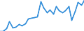 Handelsstrom: Exporte / Maßeinheit: Werte / Partnerland: World / Meldeland: Poland