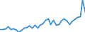Flow: Exports / Measure: Values / Partner Country: World / Reporting Country: Portugal