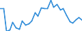 Flow: Exports / Measure: Values / Partner Country: World / Reporting Country: Slovenia