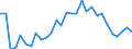 Handelsstrom: Exporte / Maßeinheit: Werte / Partnerland: World / Meldeland: Slovenia