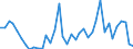 Flow: Exports / Measure: Values / Partner Country: World / Reporting Country: Spain