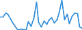 Handelsstrom: Exporte / Maßeinheit: Werte / Partnerland: World / Meldeland: Spain