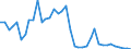 Handelsstrom: Exporte / Maßeinheit: Werte / Partnerland: World / Meldeland: Switzerland incl. Liechtenstein