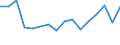 Flow: Exports / Measure: Values / Partner Country: Belgium, Luxembourg / Reporting Country: Belgium