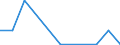 Flow: Exports / Measure: Values / Partner Country: Belgium, Luxembourg / Reporting Country: Canada