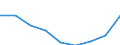 Flow: Exports / Measure: Values / Partner Country: Belgium, Luxembourg / Reporting Country: Chile