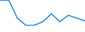 Flow: Exports / Measure: Values / Partner Country: Belgium, Luxembourg / Reporting Country: Czech Rep.
