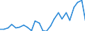 Flow: Exports / Measure: Values / Partner Country: Belgium, Luxembourg / Reporting Country: France incl. Monaco & overseas
