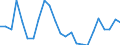 Flow: Exports / Measure: Values / Partner Country: Belgium, Luxembourg / Reporting Country: Germany