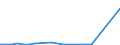 Flow: Exports / Measure: Values / Partner Country: Belgium, Luxembourg / Reporting Country: Japan