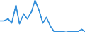 Flow: Exports / Measure: Values / Partner Country: Belgium, Luxembourg / Reporting Country: Netherlands