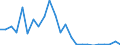 Handelsstrom: Exporte / Maßeinheit: Werte / Partnerland: Belgium, Luxembourg / Meldeland: Netherlands