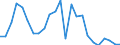 Flow: Exports / Measure: Values / Partner Country: Belgium, Luxembourg / Reporting Country: United Kingdom