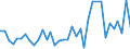 Flow: Exports / Measure: Values / Partner Country: Solomon Isds. / Reporting Country: Australia